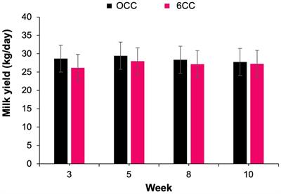 Maine organic dairy producers’ receptiveness to seaweed supplementation and effect of Chondrus crispus on enteric methane emissions in lactating cows